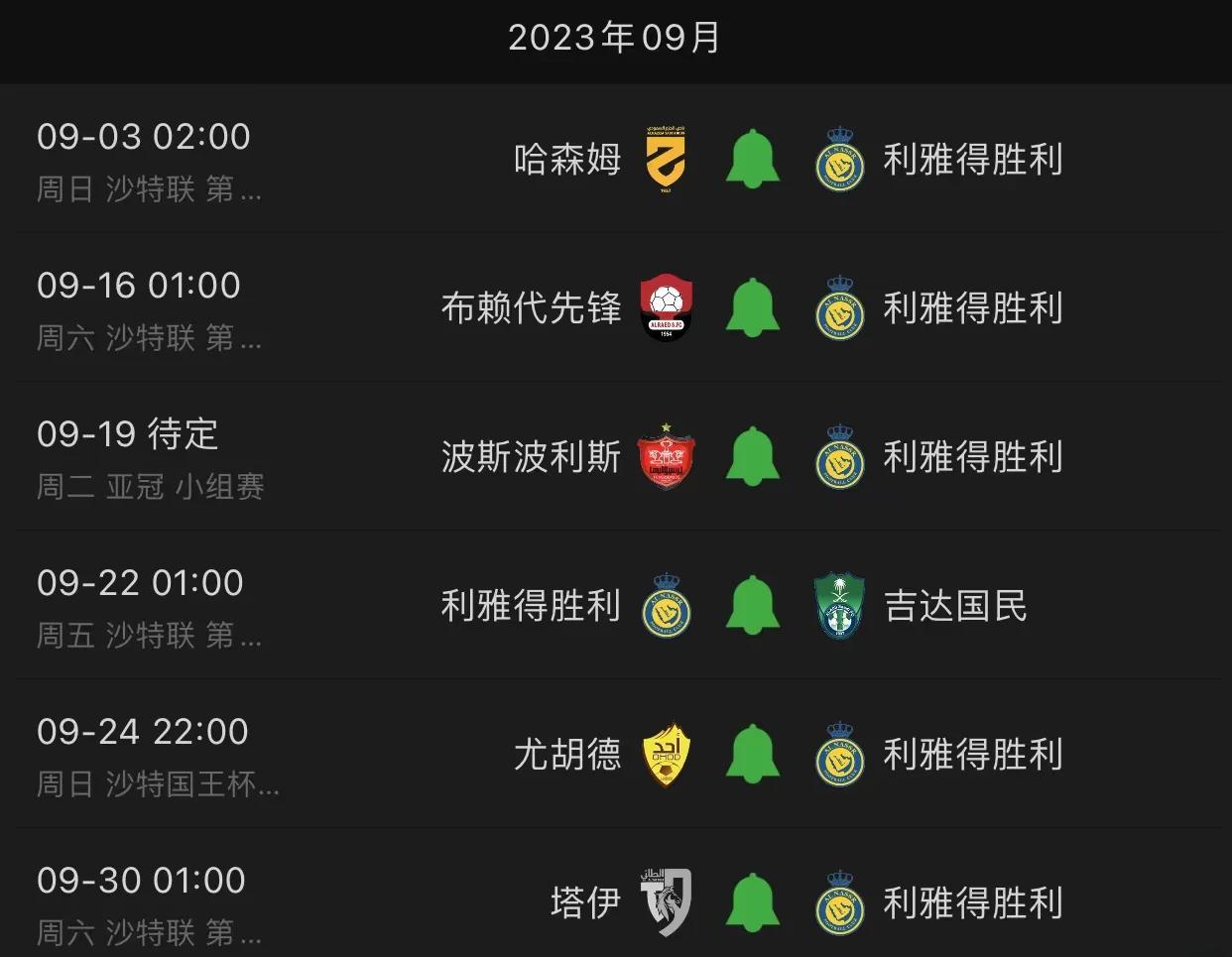 C罗总进球和助攻