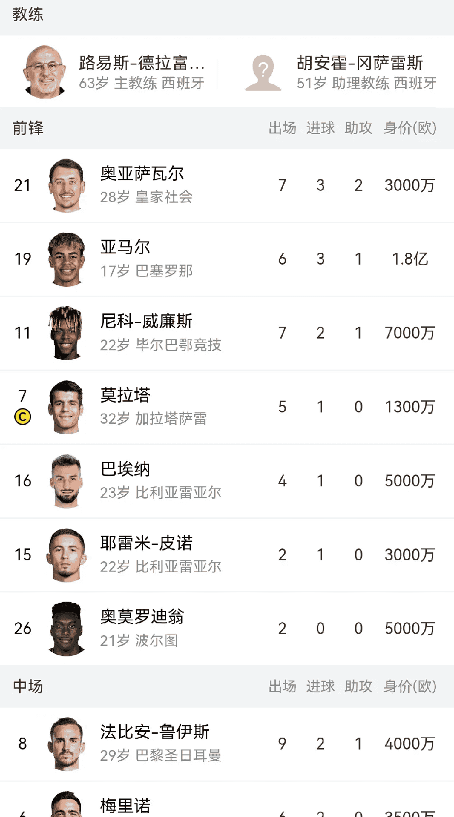 开云app-关于世预赛今夜走向成谜,西班牙国家队遗憾出局,赛场秩序良好,赛程密集仍需轮换的信息