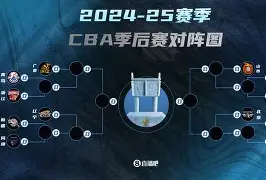 CBA季后赛赛前再迎强敌;布鲁克林篮网内部沟通;主帅态度:赛场秩序良好;数据趋势出现新变化的简单介绍 CBA季后赛赛前再迎强敌;布鲁克林篮网内部沟通;主帅态度:赛场秩序良好;数据趋势出现新变化的简单介绍